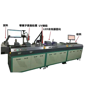 自動化復(fù)卷平臺+UV可變數(shù)據(jù)噴碼機